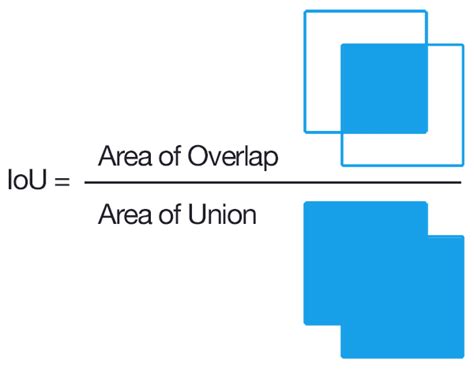 Map Mean Average Precision For Object Detection Tran Van Huy