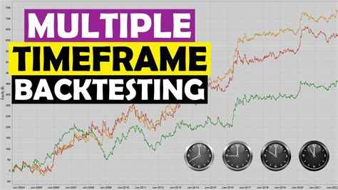 Multiple Timeframe Backtesting A Simple Efficient Robustness Test