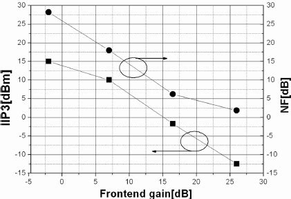 iq mixer schematic   vertical bjt  scientific diagram