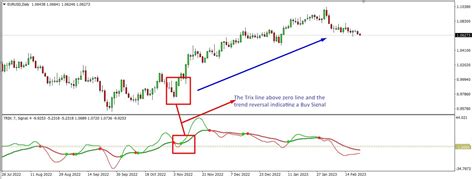 trix crossover indicator mt mt    forex geek