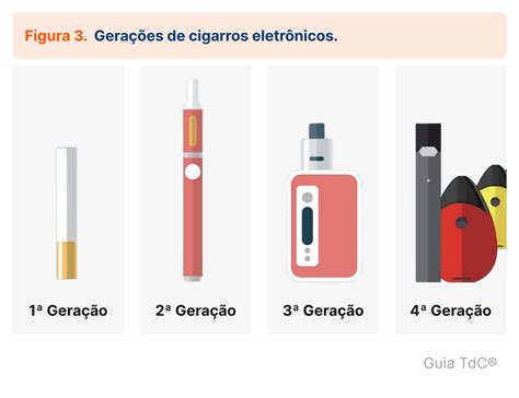 Cigarro Eletr Nico E Cessa O Do Tabagismo Guia Tdc