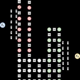 G = G ∪ I construction example. Nodes in R s are colored in red. Nodes ...