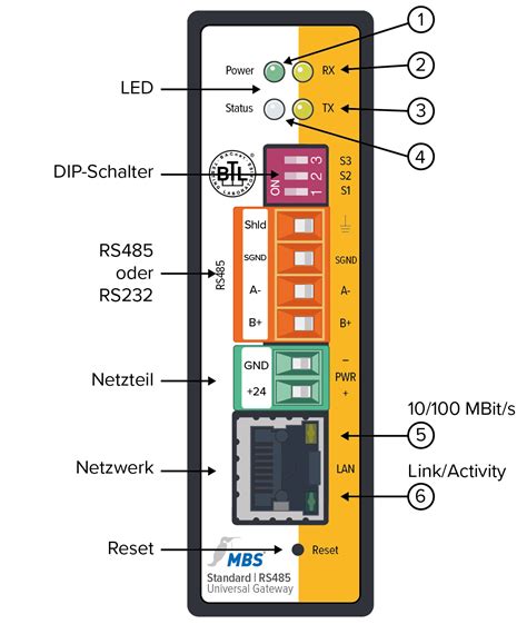 Handbuch Universal Gateway Geräteansichten — Support Mbs