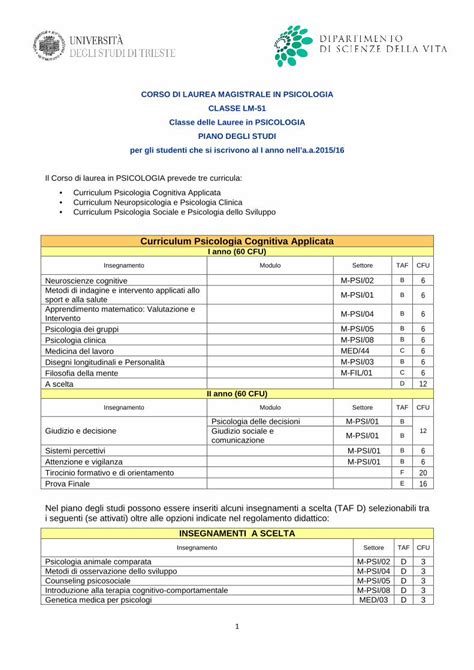 Pdf Curriculum Psicologia Cognitiva Applicata Curriculum