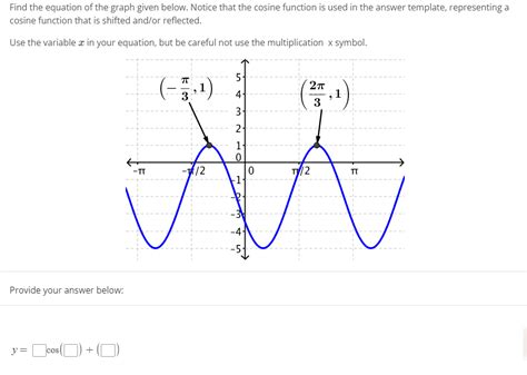 Solved Find The Equation Of The Graph Given Below Notice Chegg