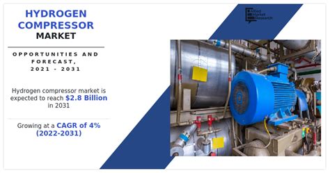 Hydrogen Compressor Market Share Size Growth Analysis 2031