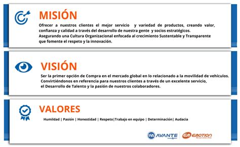 Mision Vision Y Valores De Toyota Usan