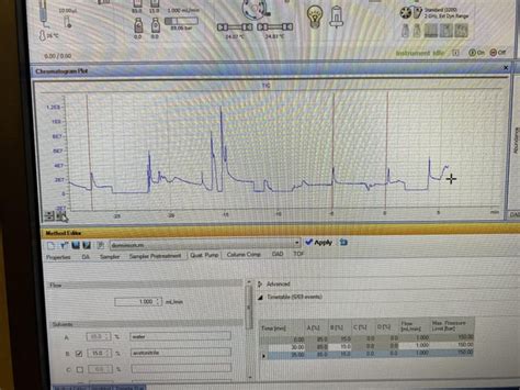 HPLC Reverse Phase Column Cleaning : r/Chempros