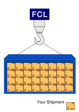 Niaga Logistics Apa Perbedaan Fcl Dan Lcl