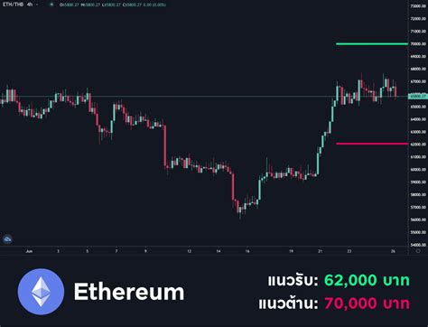 Bitazza Crypto Weekly ความคาดหวัง Bitcoin Etf ดันราคา Bitcoin กลับเข้า