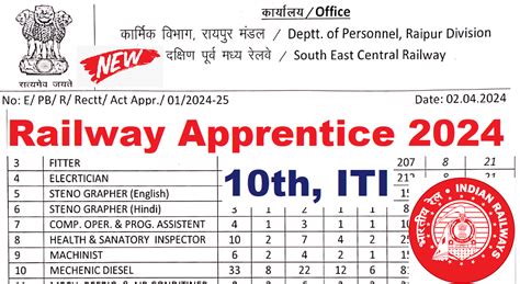 Secr Raipur Railway Apprentice 2024iti Pass Railway New Apprentice