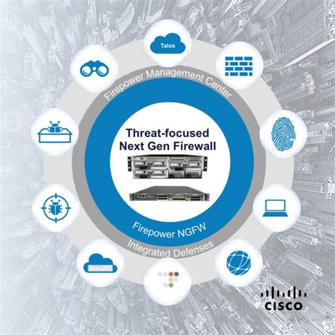 Cisco Next Gen Firewall Ftd Provide Killer Security On A Single