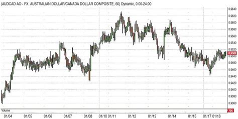 Currency Congestions By Brian Twomey Sacred Traders