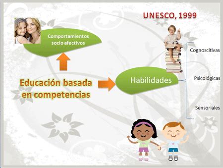 Enfoque competencias Educación basada en competencias