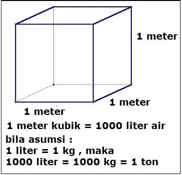 Meter Kubik Ke Meter Persegi Berapa - Wallpaper