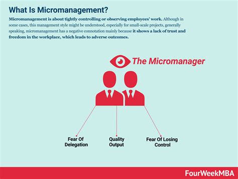 What Is The Functional Leadership Model The Functional Leadership