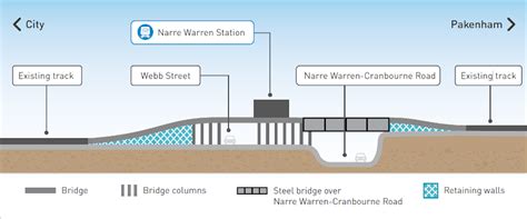 Webb Street Narre Warren How We Ll Build The Rail Bridge Victoria