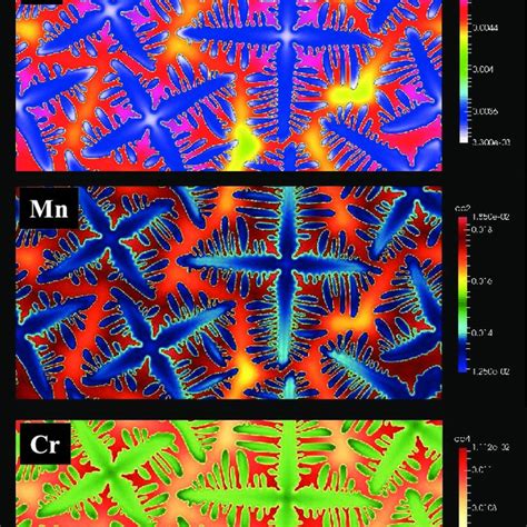 Pdf Quantitative Phase Field Modeling And Simulations Of