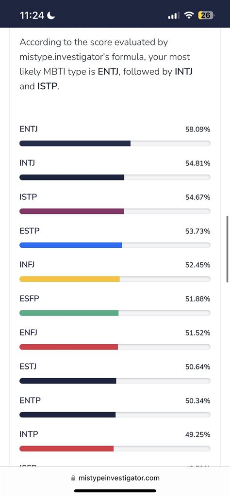 Did mistype investigator ones again : r/MBTI25plus