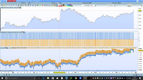 DAX Trading Strategy Micro Trend Follower 1 Minute Forum ProOrder