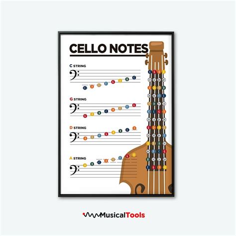 Cello Notes Music Theory Printable Poster Learn Cello Notes Cello