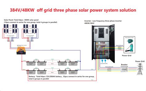 3 Phase Solar Panel Power System Solar Inverter Systems