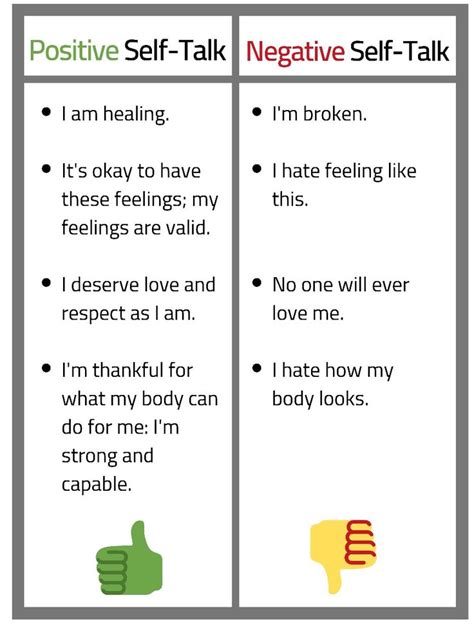 Negative Vs Positive Self Talk Worksheet