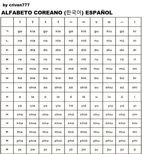 El Abecedario En Coreano