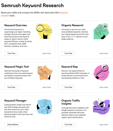 Best Keyword Research Tools: 10 Free & Paid Tools (Reviews)