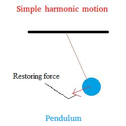 Simple Harmonic Motion