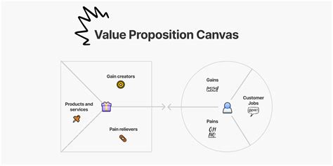 Value Proposition Canvas Template Hot Sex Picture