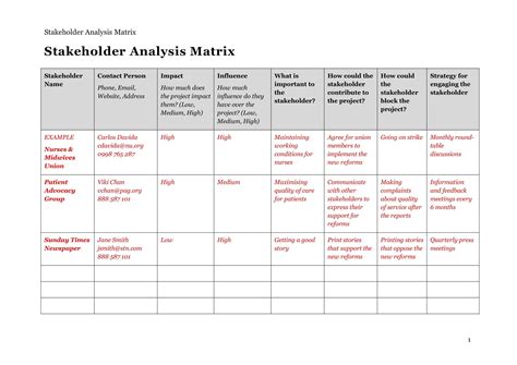 Free Printable Stakeholder Map Templates [PDF, Word, Excel]