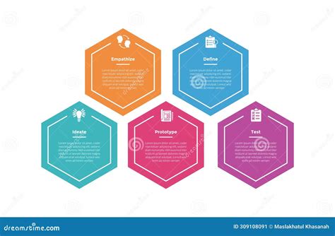 Design Thinking Prozess Infografik Template Diagramm Mit Hexagon Oder