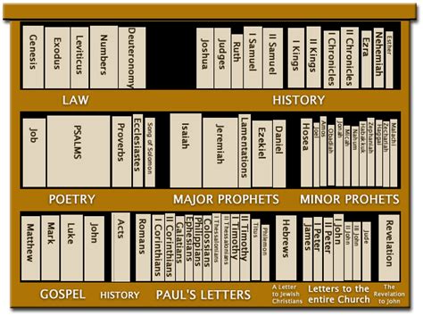 The Bible Isn’t One Book – Believers Armed and Dangerous