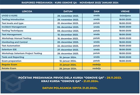 Informacije O Kursu Osnove Qa Decembar Januar Softuni Rs