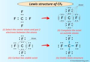 Lewis Structure of CF4 (With 6 Simple Steps to Draw!)