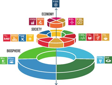 sdg wedding cake model    viewing  economic social