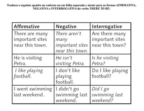 Verbo To Be Formas Afirmativa Negativa E Interrogativa EDUKITA