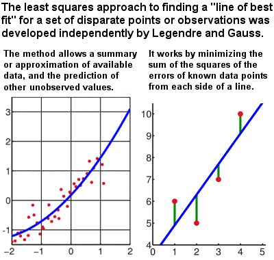 Carl Friedrich Gauss: The Prince of Mathematics