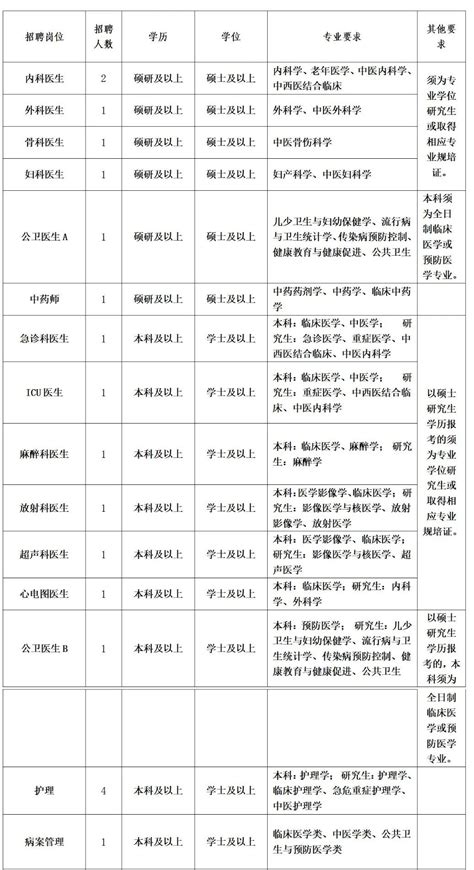 校招启动，“职”等你来！南浔区中医院赴浙江中医药大学招聘2023年应届毕业生招聘信息湖州市南浔区中医院浙江省中医院南浔分院