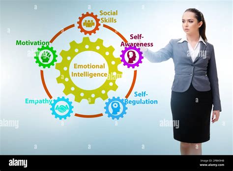 Emotional Intelligence Concept With The Businesswoman Stock Photo Alamy