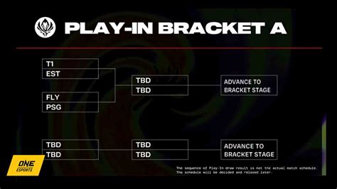 All Msi 2024 Draw Results For Play In Stage One Esports