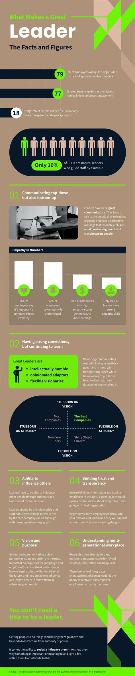 Infographic Leadership