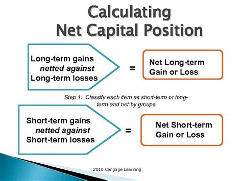 Chapter 8 Capital Gains And Losses Income Tax