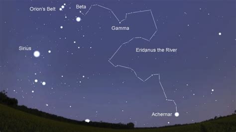 Eridanus Constellation | Facts, Information, Mythology, History ...