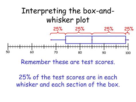 PPT - Box-and-Whisker Plots PowerPoint Presentation, free download - ID ...