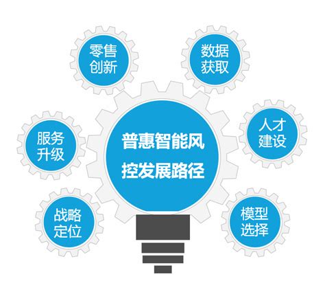 金融科技普惠金融下的智能信贷风控数据模型进行