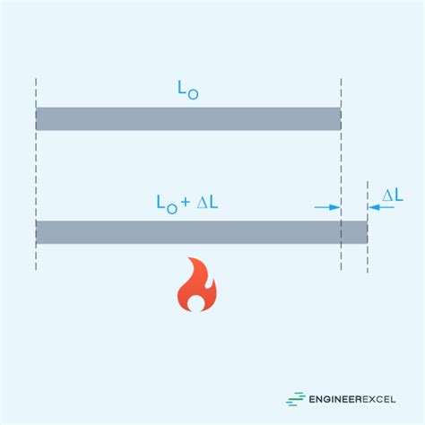 Thermal Expansion Of Steel A Complete Guide Engineerexcel