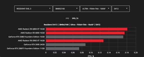 AMD Reveals More Radeon RX 6000 Series vs. Nvidia RTX 3000 Benchmarks ...