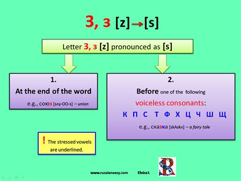 Another Pair Of Sounds Letter Z Is Pronounced As S Russian